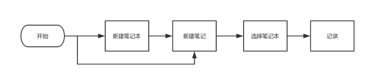 超级产品经理