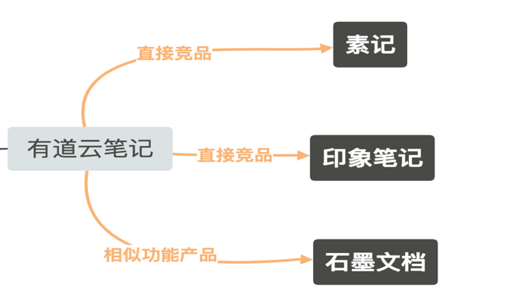 超级产品经理