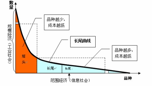 超级产品经理