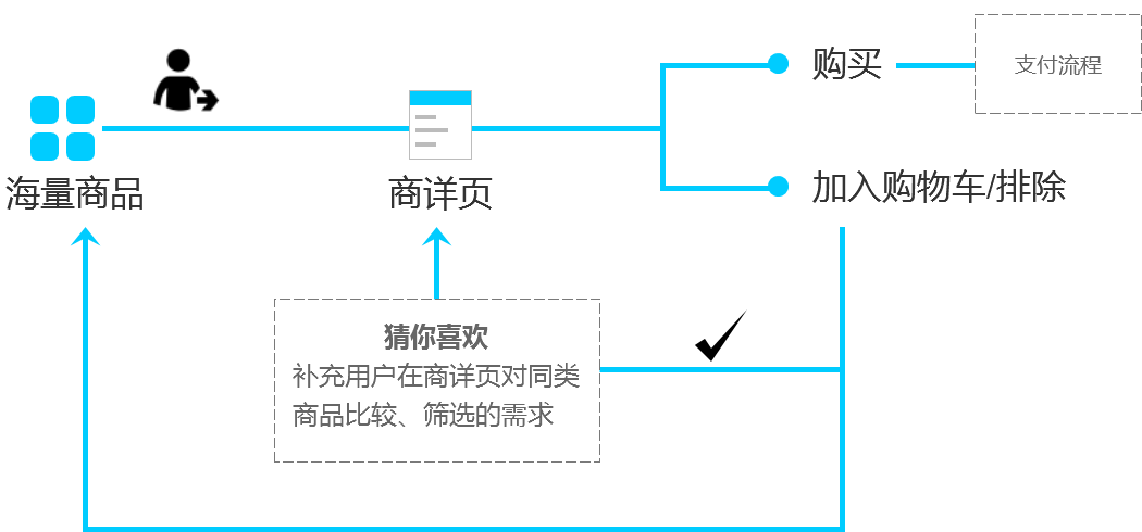 超级产品经理