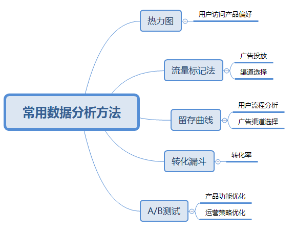 超级产品经理