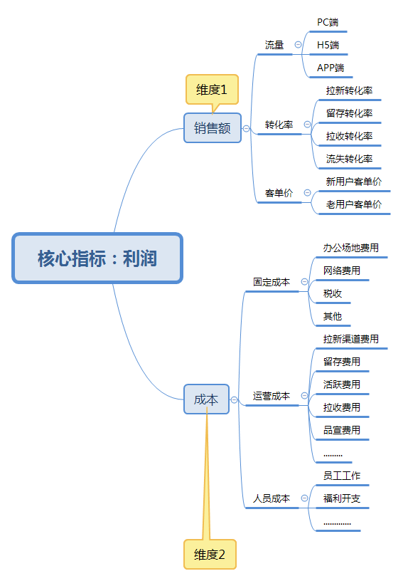 超级产品经理