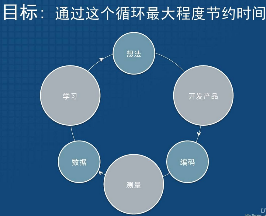 超级产品经理