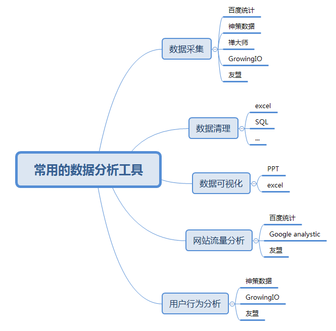 超级产品经理