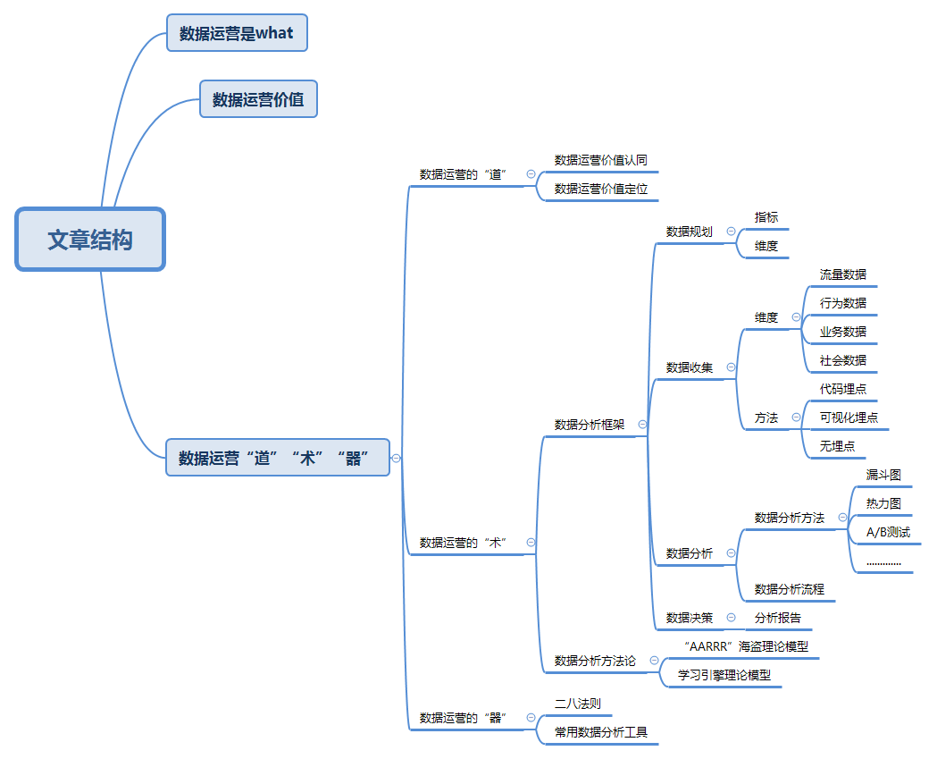 超级产品经理