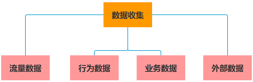 超级产品经理