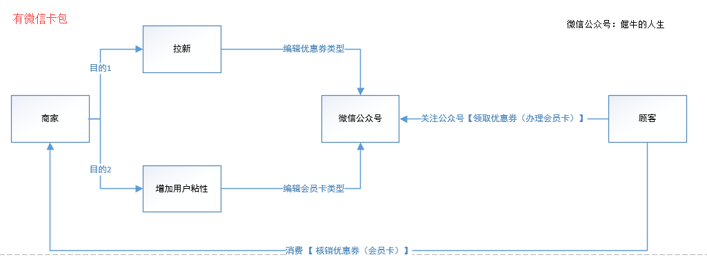 超级产品经理