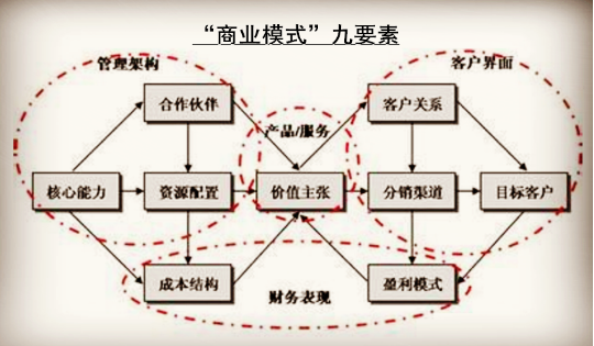 超级产品经理