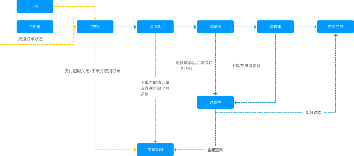 超级产品经理