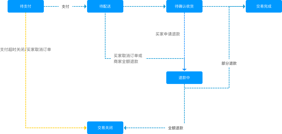 超级产品经理