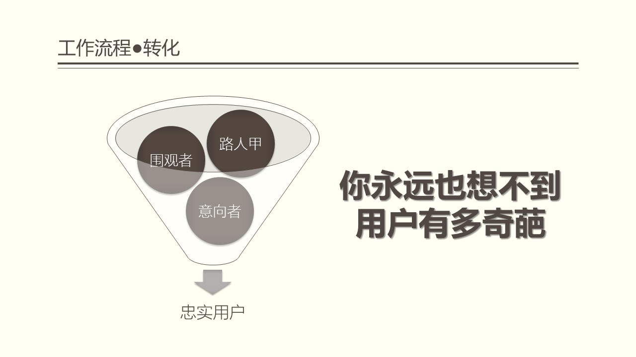 超级产品经理