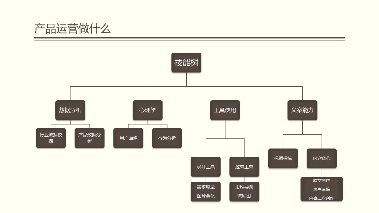 超级产品经理