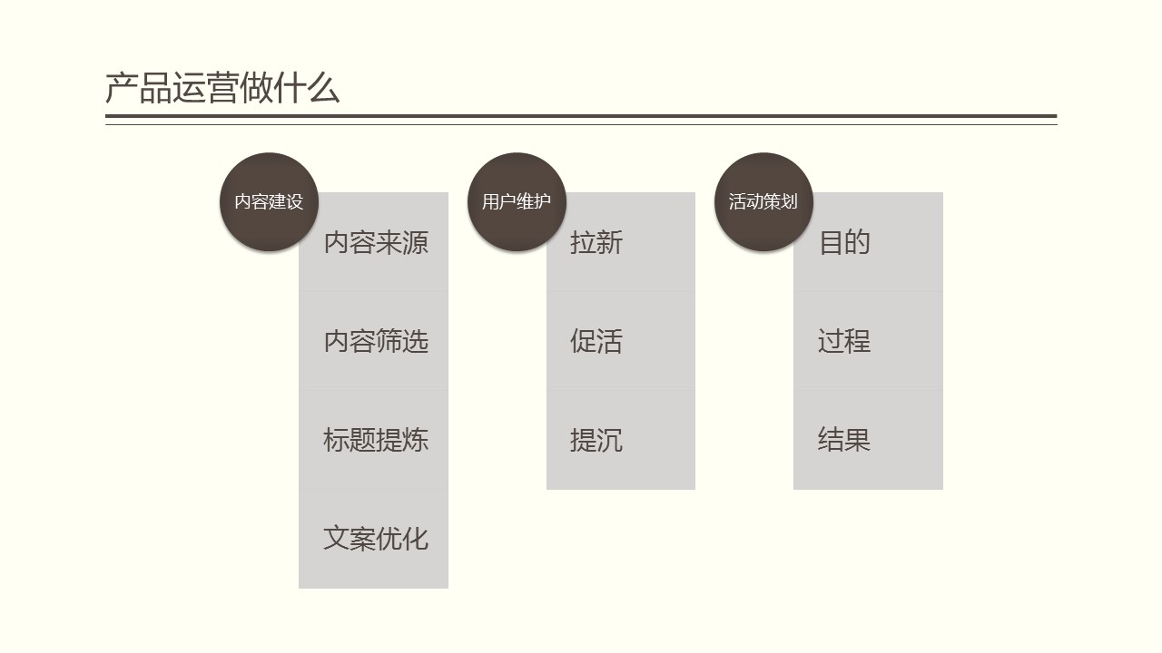 超级产品经理