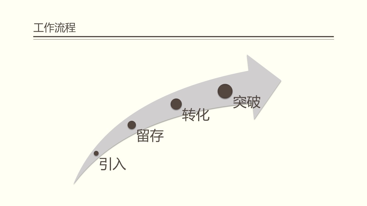 超级产品经理