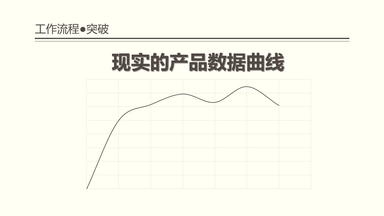 超级产品经理