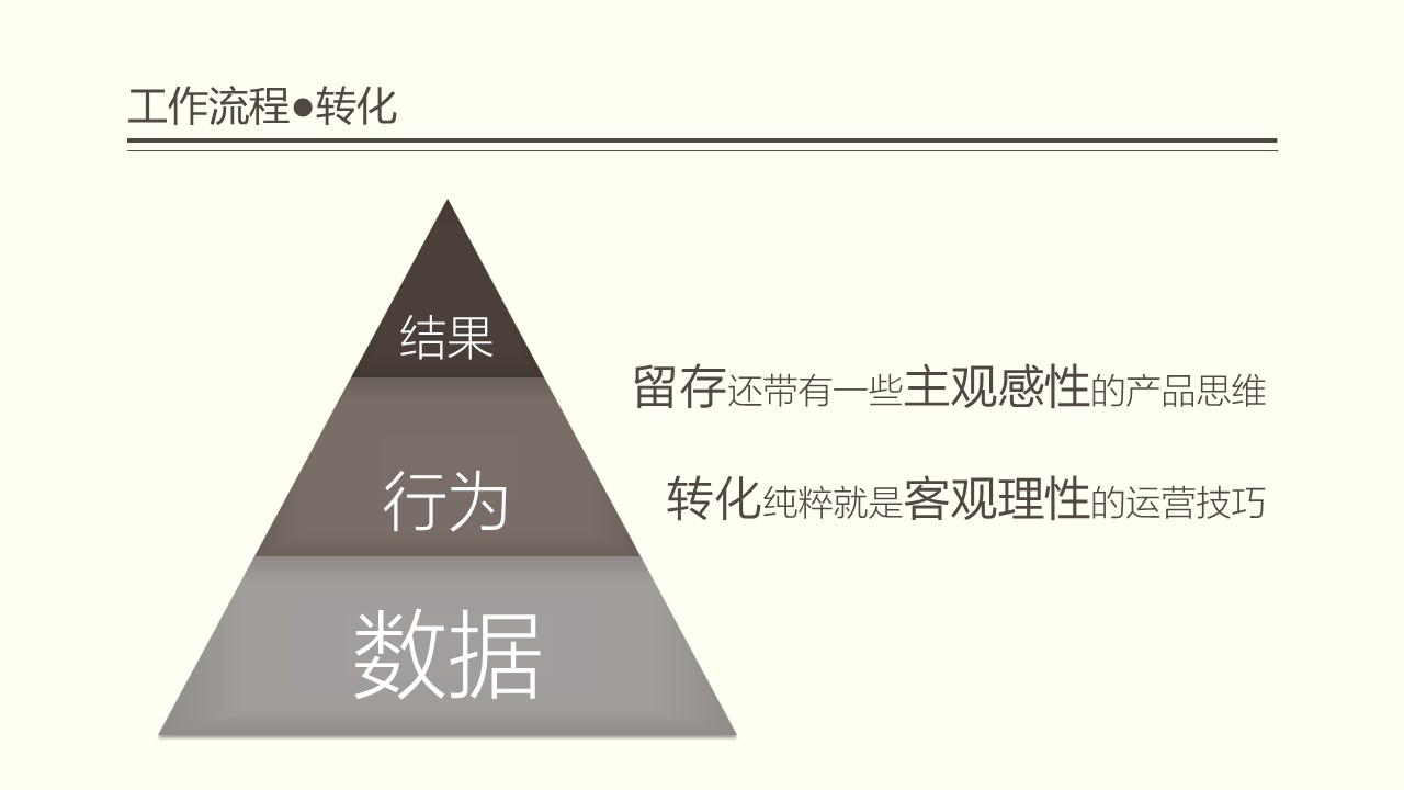 超级产品经理