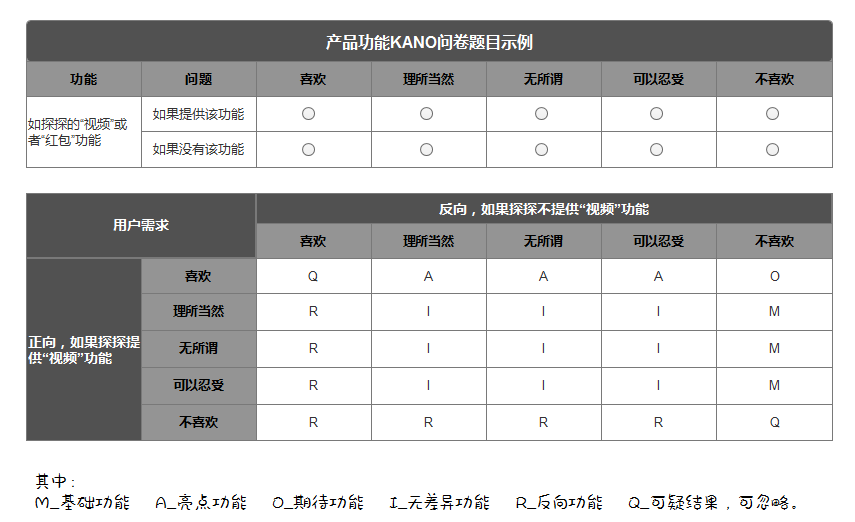 超级产品经理