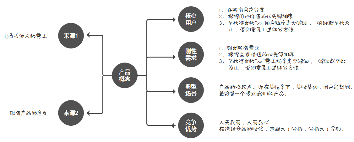 超级产品经理