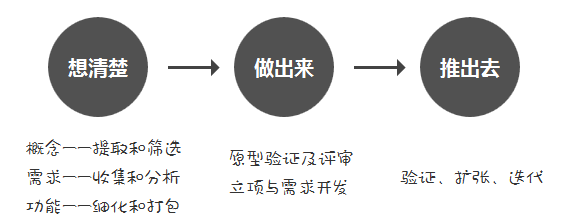 超级产品经理