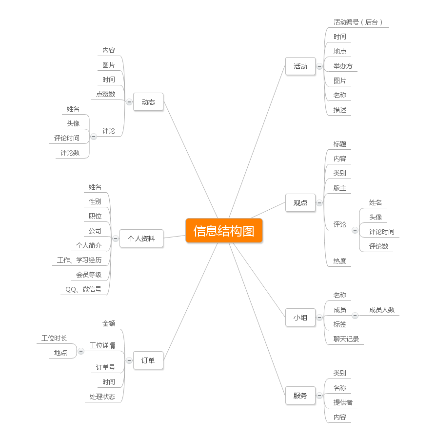 超级产品经理