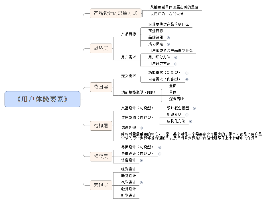 超级产品经理