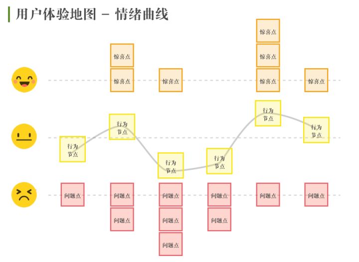 超级产品经理