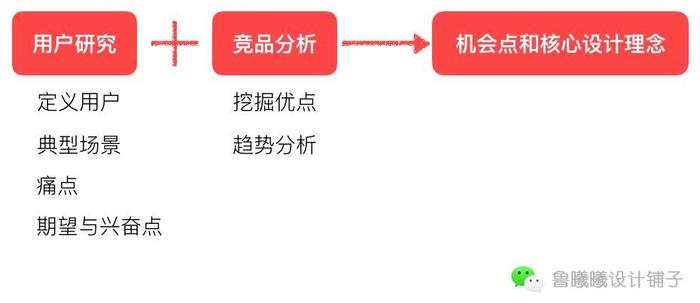 超级产品经理