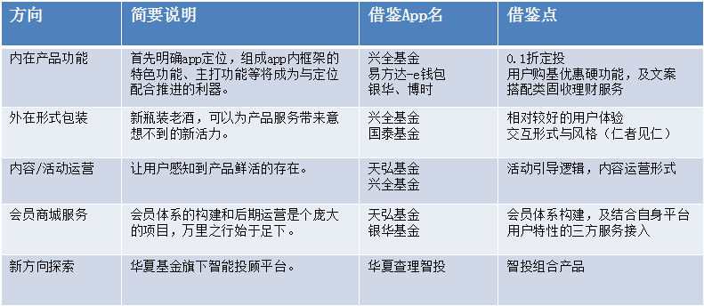 超级产品经理