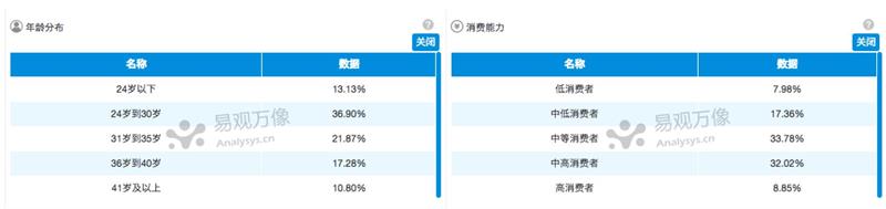 超级产品经理