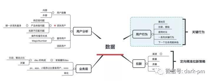 超级产品经理