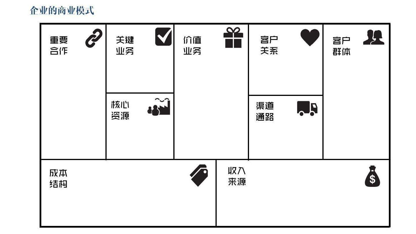 超级产品经理