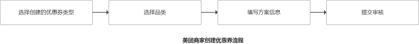 超级产品经理