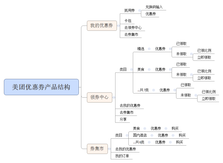 超级产品经理