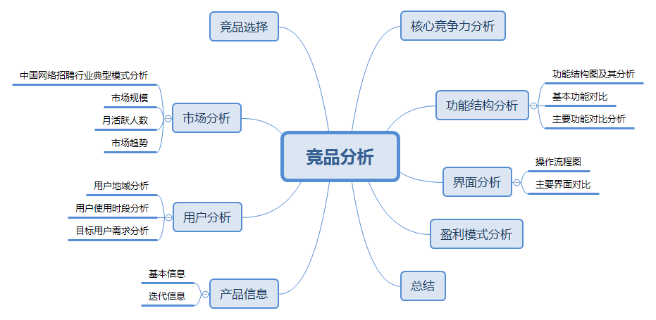 超级产品经理