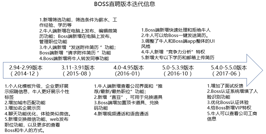 超级产品经理