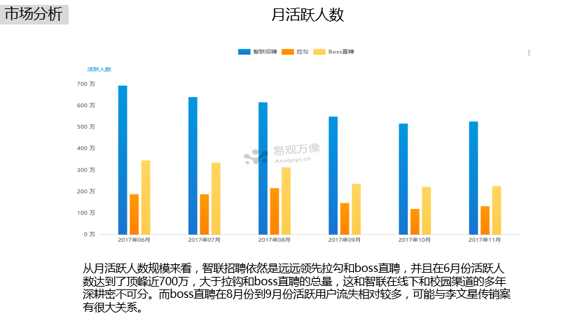 超级产品经理