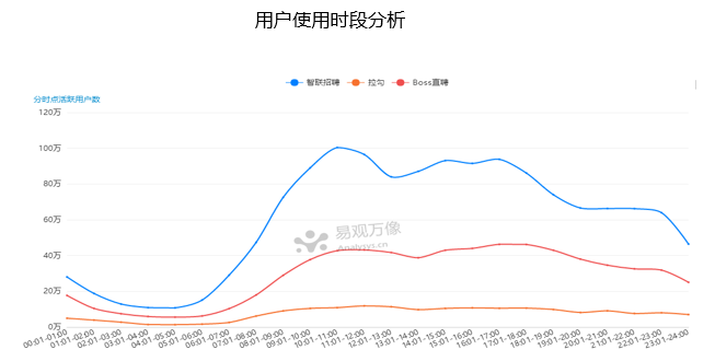 超级产品经理