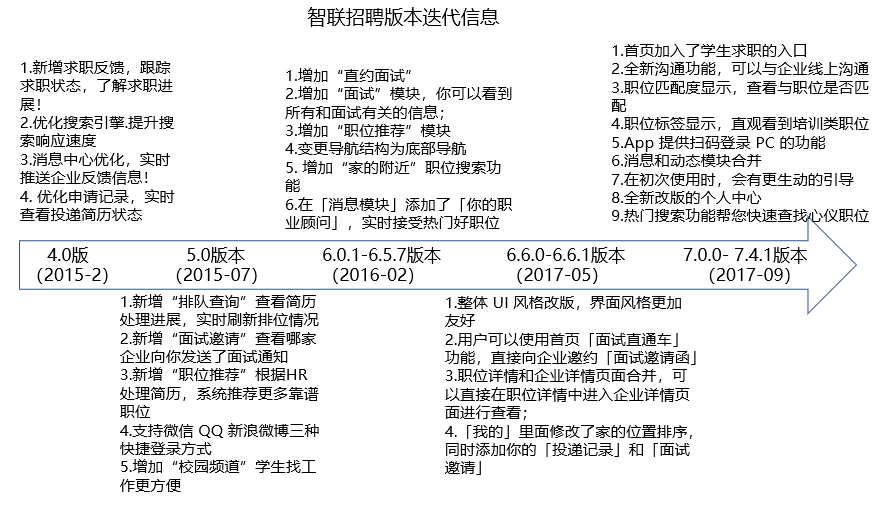 超级产品经理