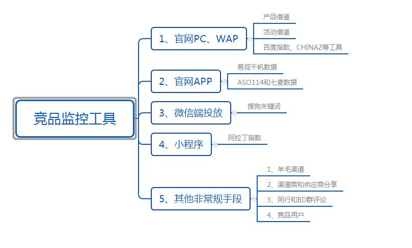 超级产品经理