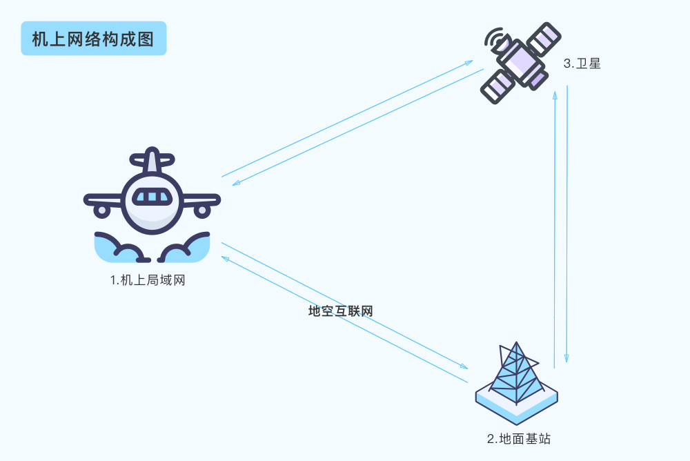 超级产品经理