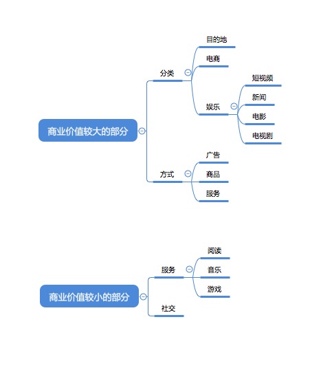 超级产品经理