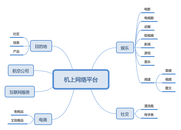 超级产品经理