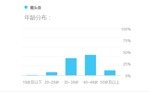 超级产品经理