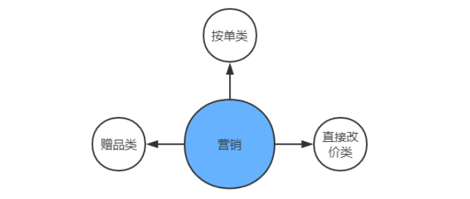 超级产品经理