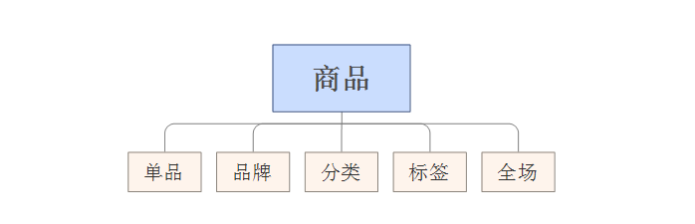 超级产品经理