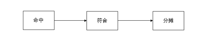 超级产品经理