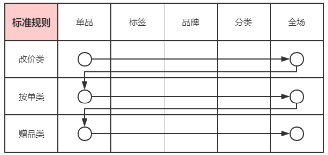 超级产品经理