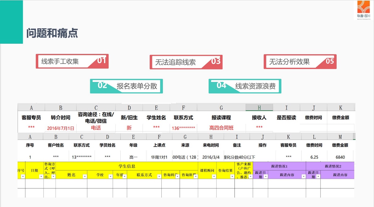 超级产品经理