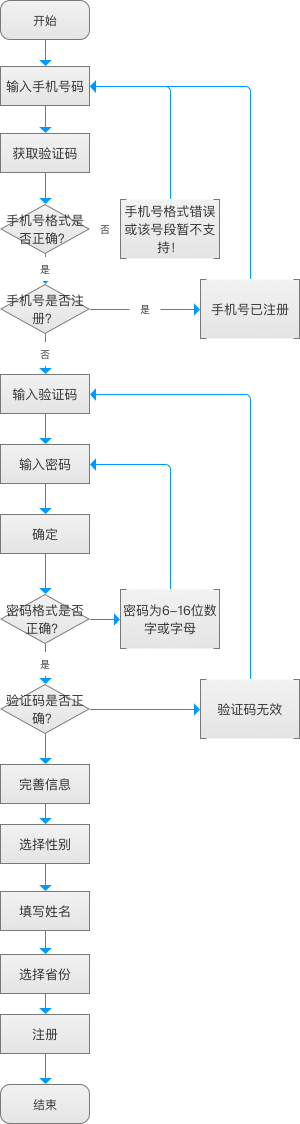 超级产品经理