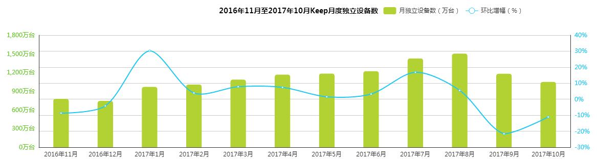 超级产品经理